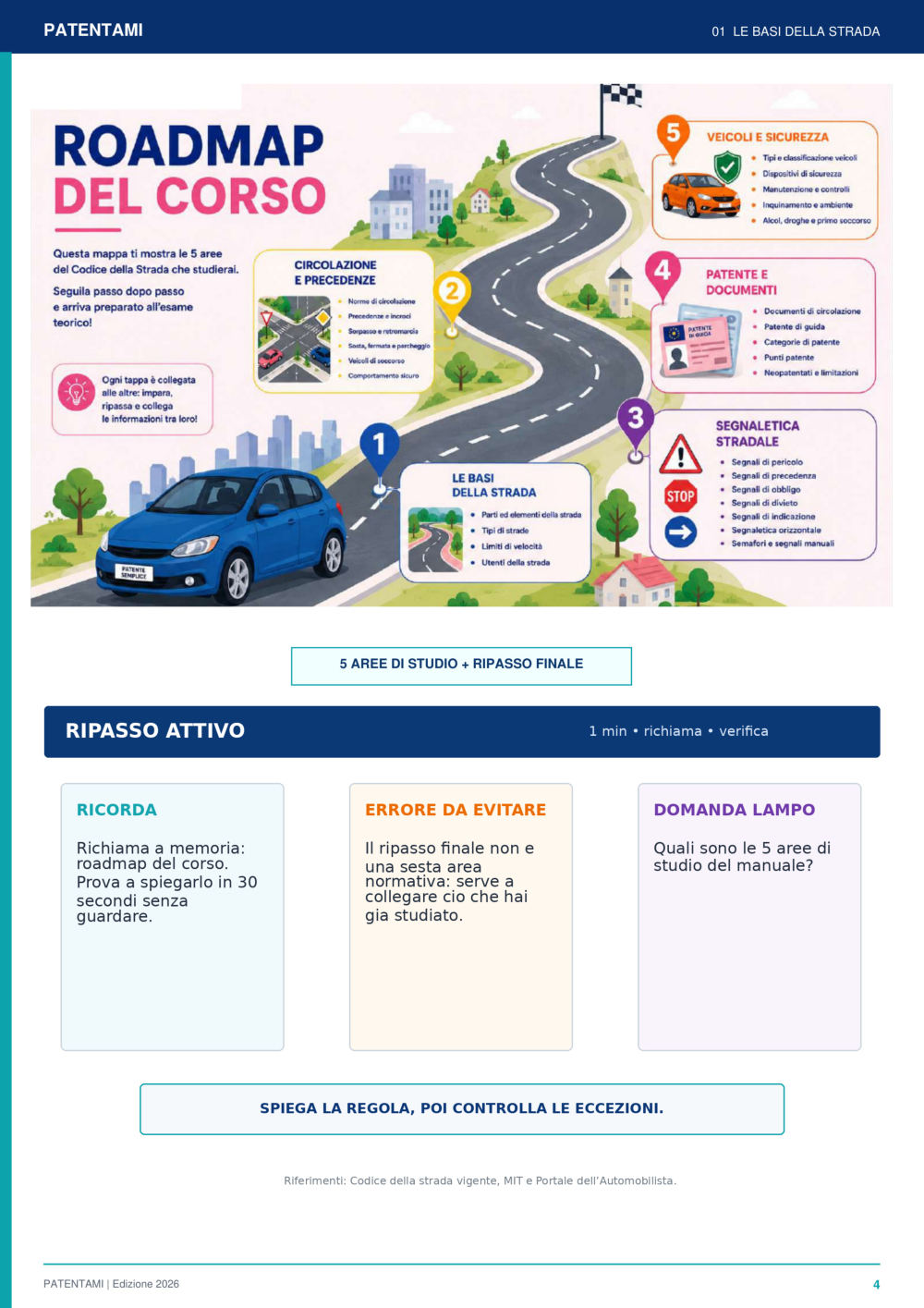 Pagina 4 del manuale: la roadmap del corso, una mappa illustrata che collega le cinque aree di studio più il ripasso finale.